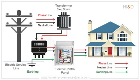 what is house electricity